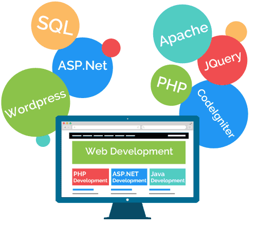 Web development company in Delhi, NCR